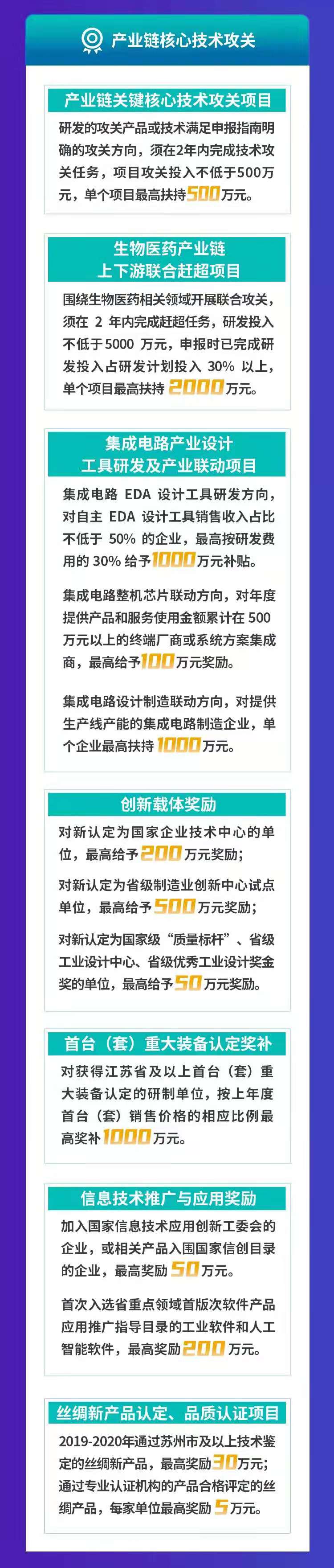 关于组织2021年度苏州市市级打造先进制造业基地专项资金申报的通知