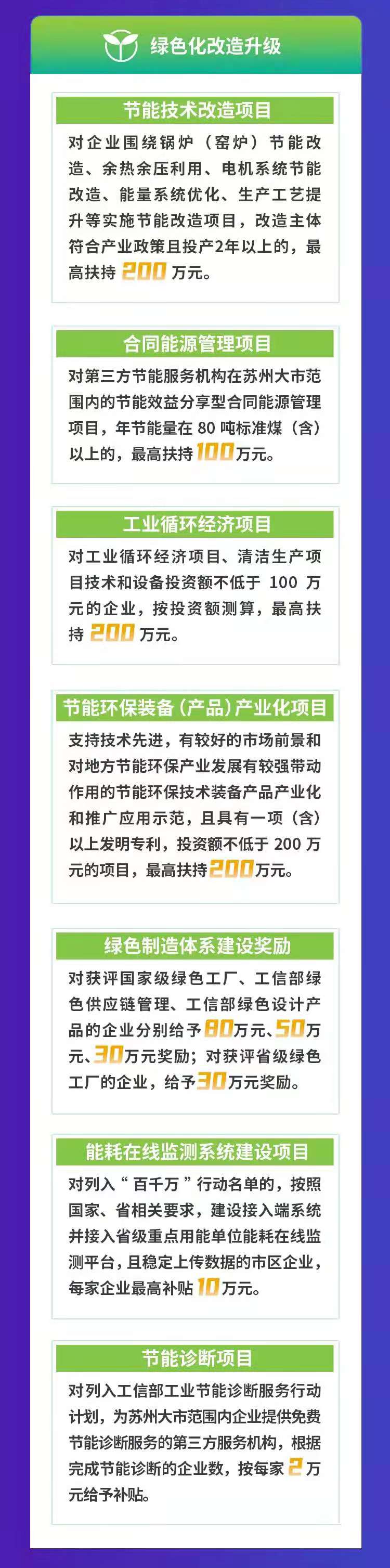 关于组织2021年度苏州市市级打造先进制造业基地专项资金申报的通知