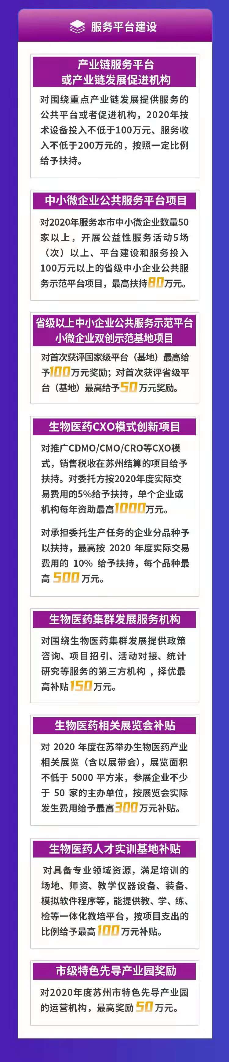 关于组织2021年度苏州市市级打造先进制造业基地专项资金申报的通知