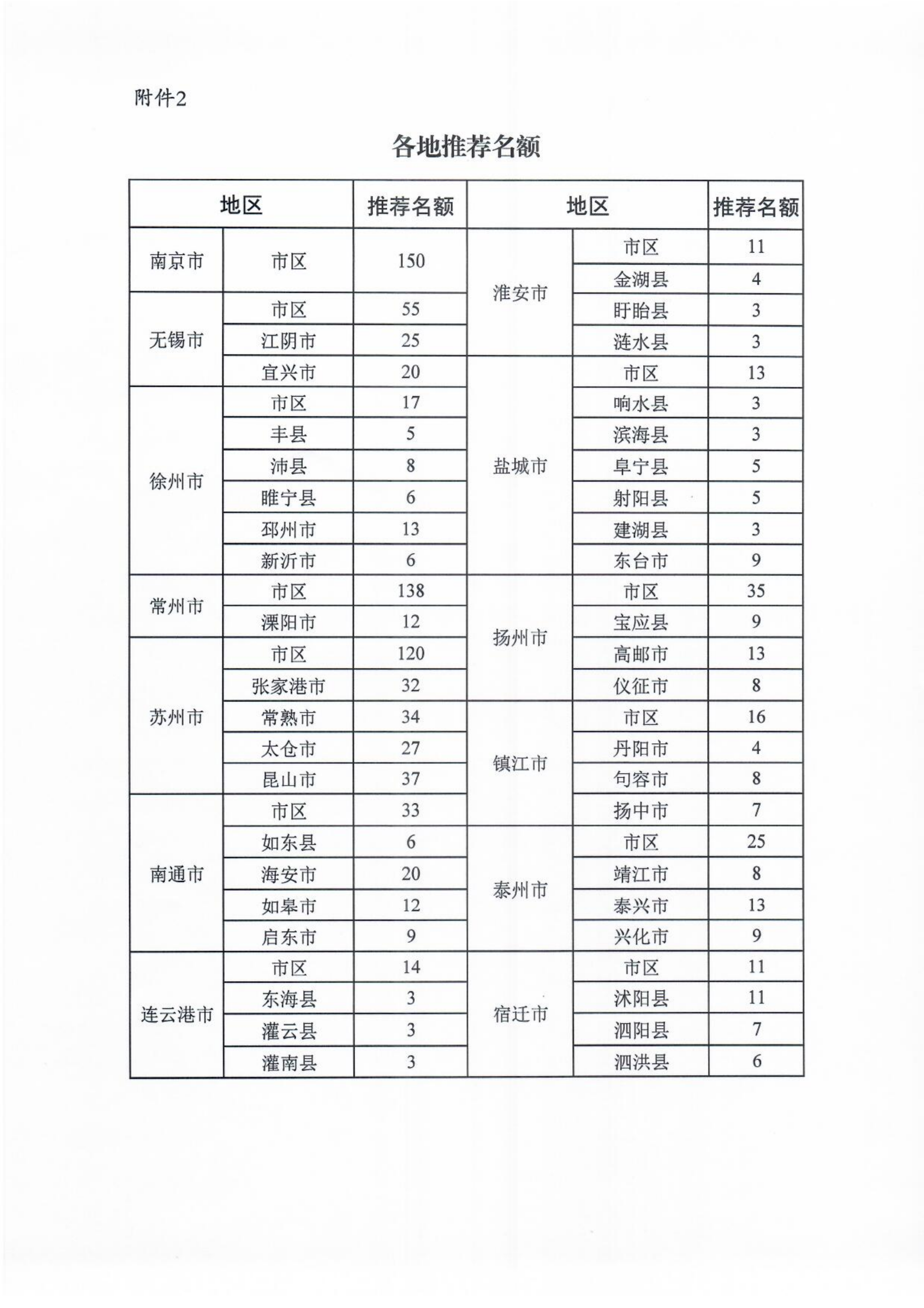 关于申报推荐2021年度省级专精特新小巨人企业和组织开展有关复核工作的通知 关于申报推荐2021年度省级专精特新小巨人企业和组织开展有关复核工作的通知