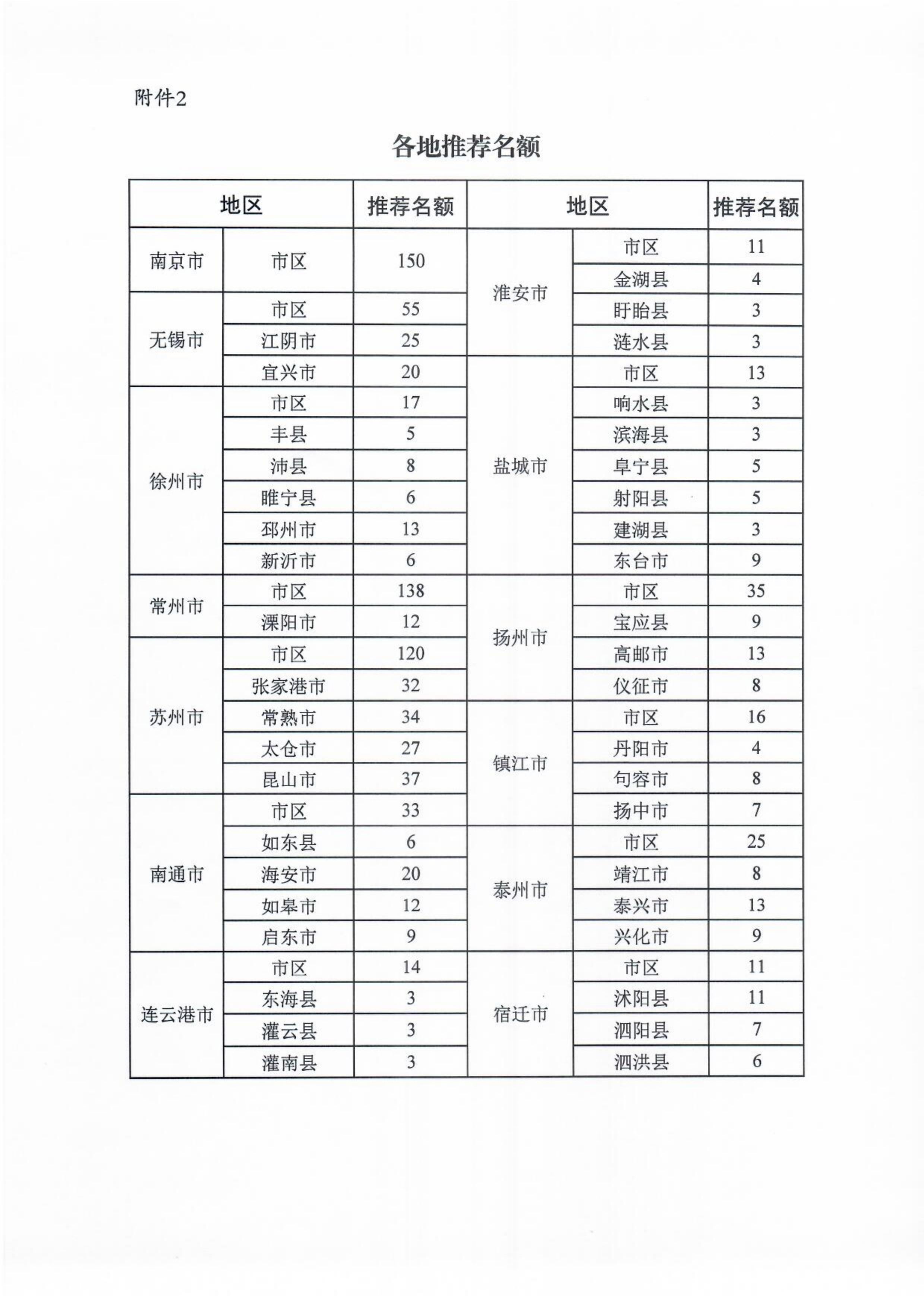 关于申报推荐2021年度省级专精特新小巨人企业和组织开展有关复核工作的通知